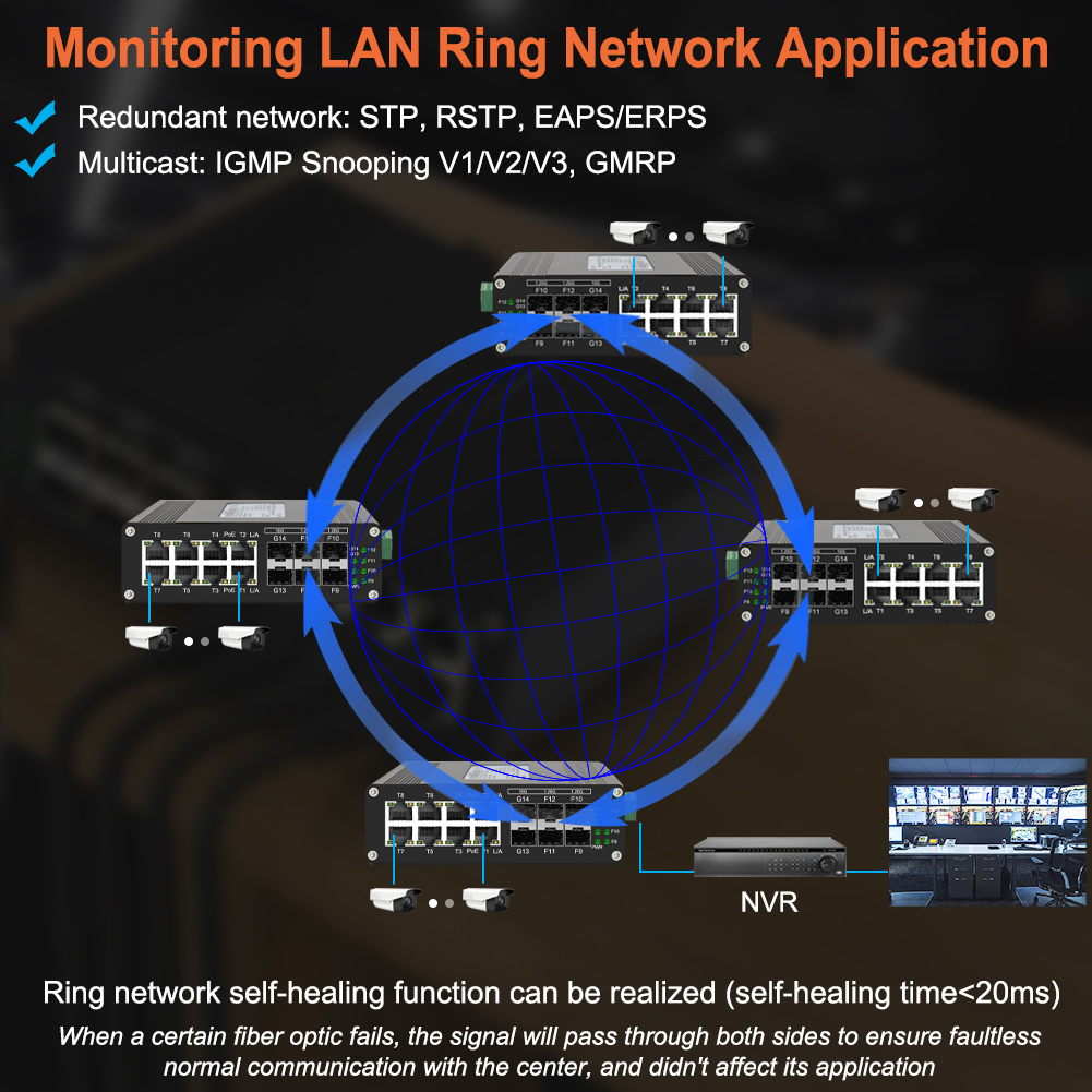 Промышленный L2+ 8-порт 10/100/1000T 802.3at PoE + 4-порт 1G SFP + 2-порт 10G SFP+ Управляемый Ethernet Switch
