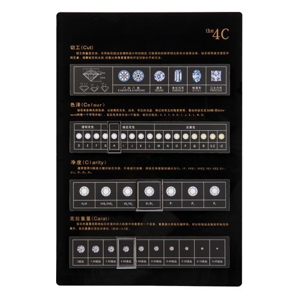 Роскошная диаграмма диаметра диаманта ювелирного магазина, диаграмма размера диаманта отрезка овала Ретангулар