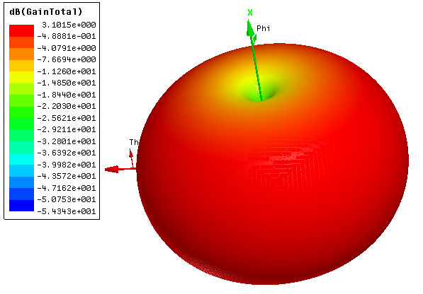 Omni стекловолокно с весенней антенной 3dbi 428-438MHz длинный диапазон работы водонепроницаемый