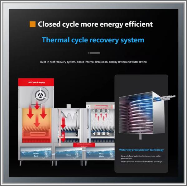 Fully Automatic Commercial Dishwasher, Special for Fast Food Restaurants, Central Kitchens, Factories and Canteens