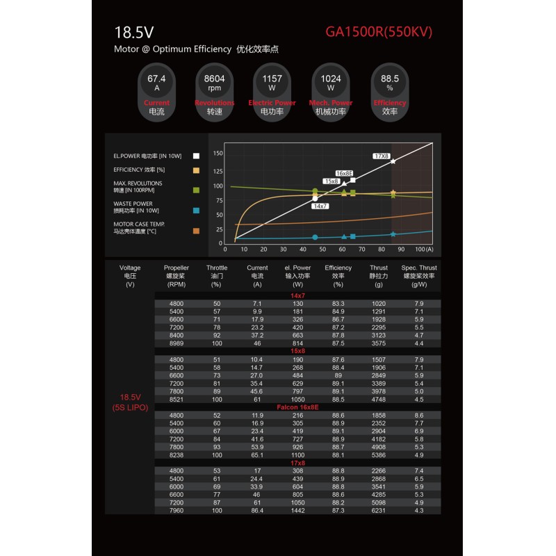 Dualsky GA1500R 550KV Racing Series Of Brushless Motor Fixed Wing Aircraft Model 70E 15-20cc Gasoline Engine