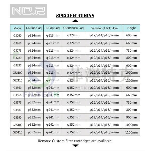Патрон воздушного фильтра промышленного устойчивого масла Вашабле, легкий для установки