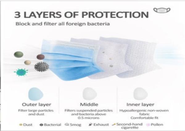 Anti - Coronal Virus CE 3 Ply Surgical Face Mask