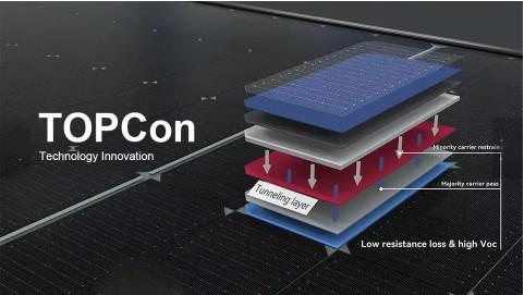 160A Durable Solar Photovoltaic PV , Multipurpose Domestic Solar Panels