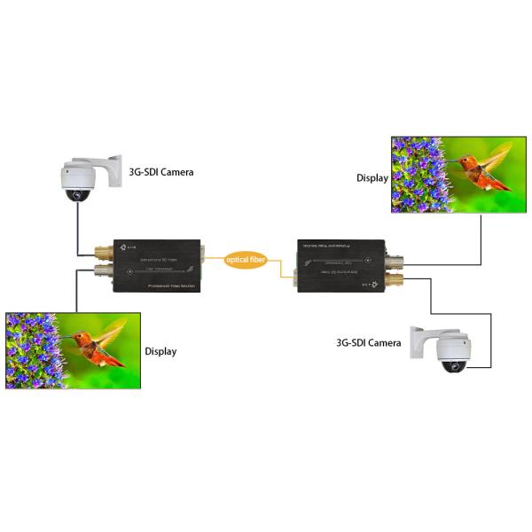 Mini Bi-Directional 3G/HD-SDI Fiber Converter with Audio 80km