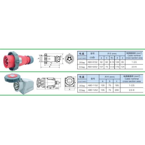 Промышленные штепсельная вилка 3P+N+E и гнездо IP67 AC220-415V стена 16 и 32 Amp устанавливая тип
