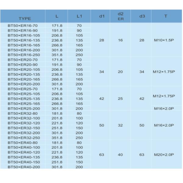 Precisione de apagamento avançada Collet Chuck Resistente à água Alta variabilidade