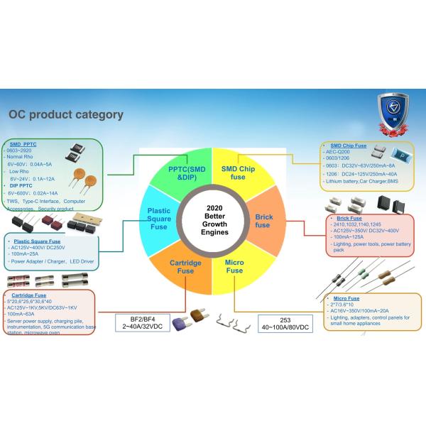 525 взрывателя патрона серии 5x20mm трубка 250V 300V быстрого действующего керамического миниатюрная