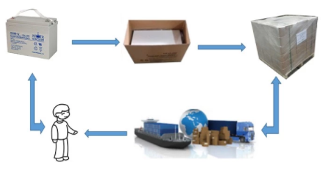 Safe Electric Forklift Battery Replacing For Heli Manitou Hawker Toyota Forklift Battery