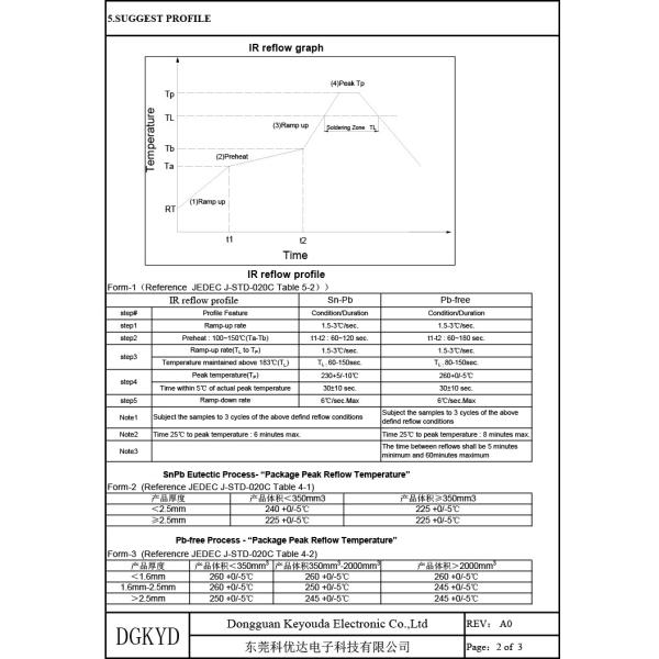 Трансформатор сети LAN SMD сети трансформатора 8PIN 100BASE-TX локальных сетей KT60852SR магнитный