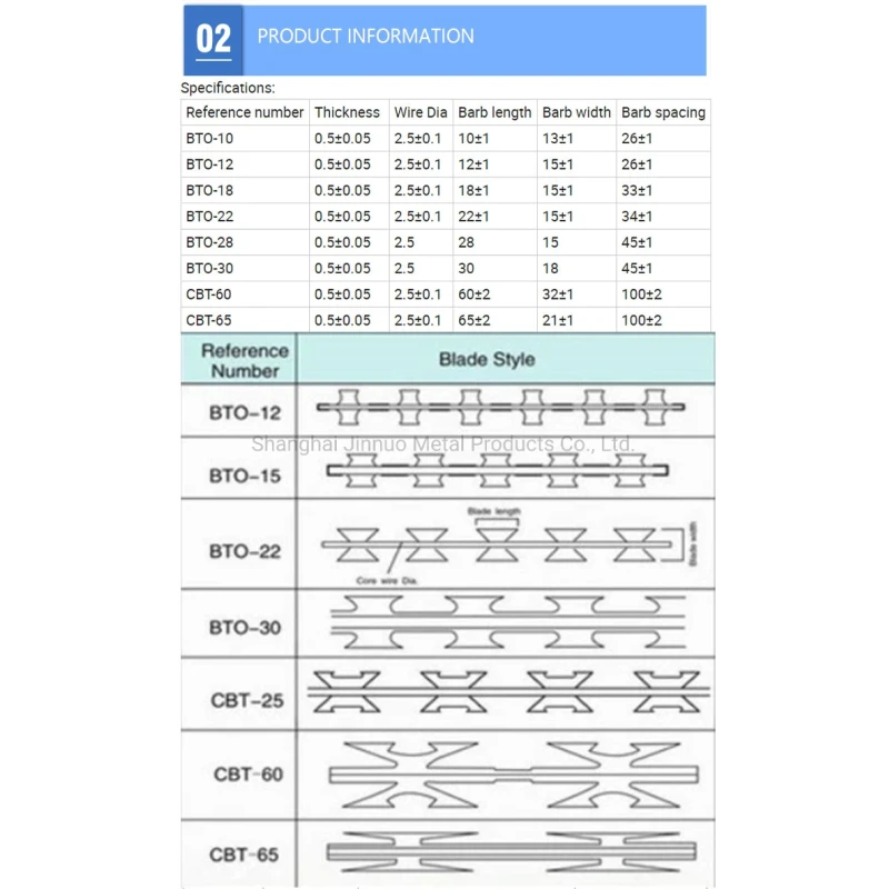 Galvanized PVC Stainless Steel Concertina Razor Barbed Wire Bto-22 Bto-60 Cbt-65 Fencing Wire Price