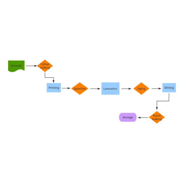 Colorful Plastic Packaging Film Roll Food Grade Customizable Laminated For Snacks