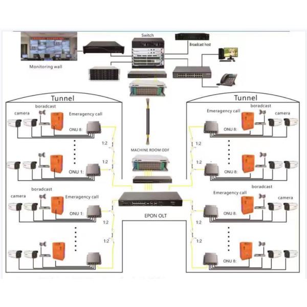 HiOSO HA7304N EPON OLT FTTX Solution 20KM OLT EPON 4PON Ports