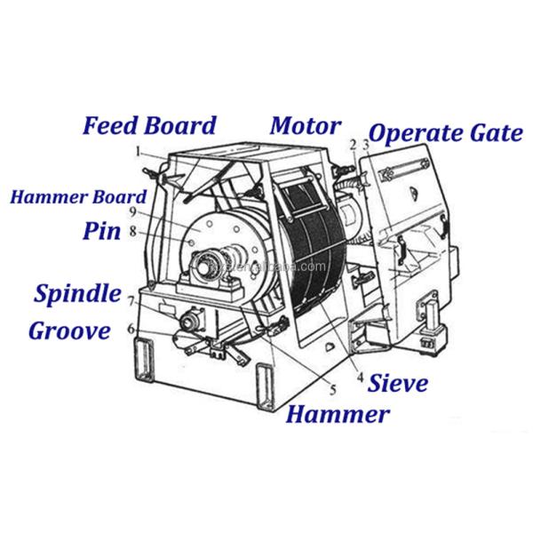 Проектирование SFSP60*70 Рыбный порошок Рыбная мука изготовление машины с рисовой хрустальной молоток