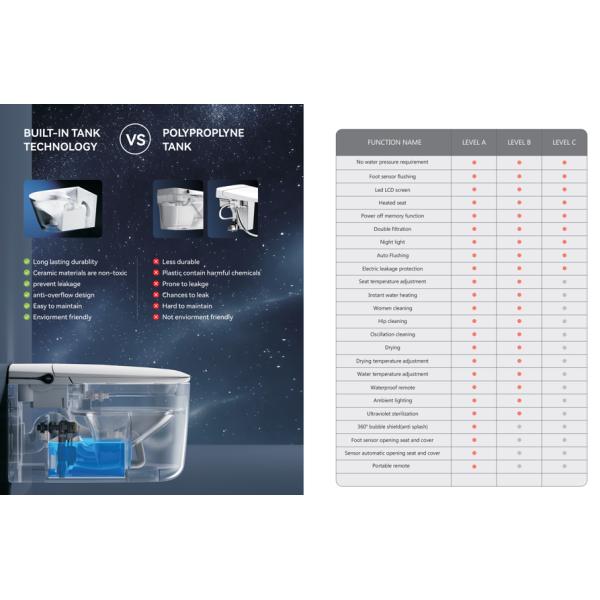 Sleek Modern Durable Ceramic Anti-Smell Glaze Premium Sanitary Ware Home Hotel Wall Mounted Toilet