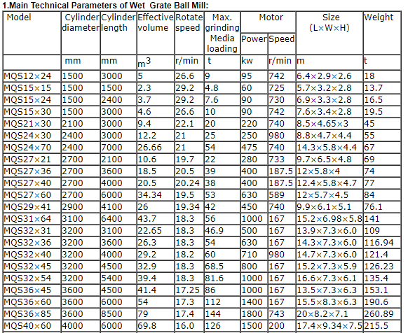 Мельница шарика минирования руды золота цеха заточки цемента 26.6R/MIN 5M3 угля известняка сухая