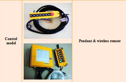 European Type Electric Overhead Crane , Industrial Overhead Crane Long Life