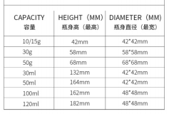 Acrylic Skincare Bottle Packaging Set 15g 30g 50g 30ml 50ml 100ml 120ml (MC-308)