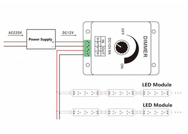 96W LED Light Dimming Switch ON OFF PWM Led Dimmer 1 Channel