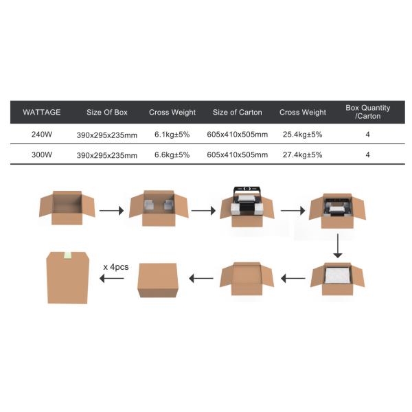 Terminal Tennis Court Led Flood Lamps 30° 60° 90° 170lm/w 600w