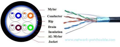 1000ft Solid 0.51mm BC / CCA FTP Network Cable 24AWG Twisted Pair Wire