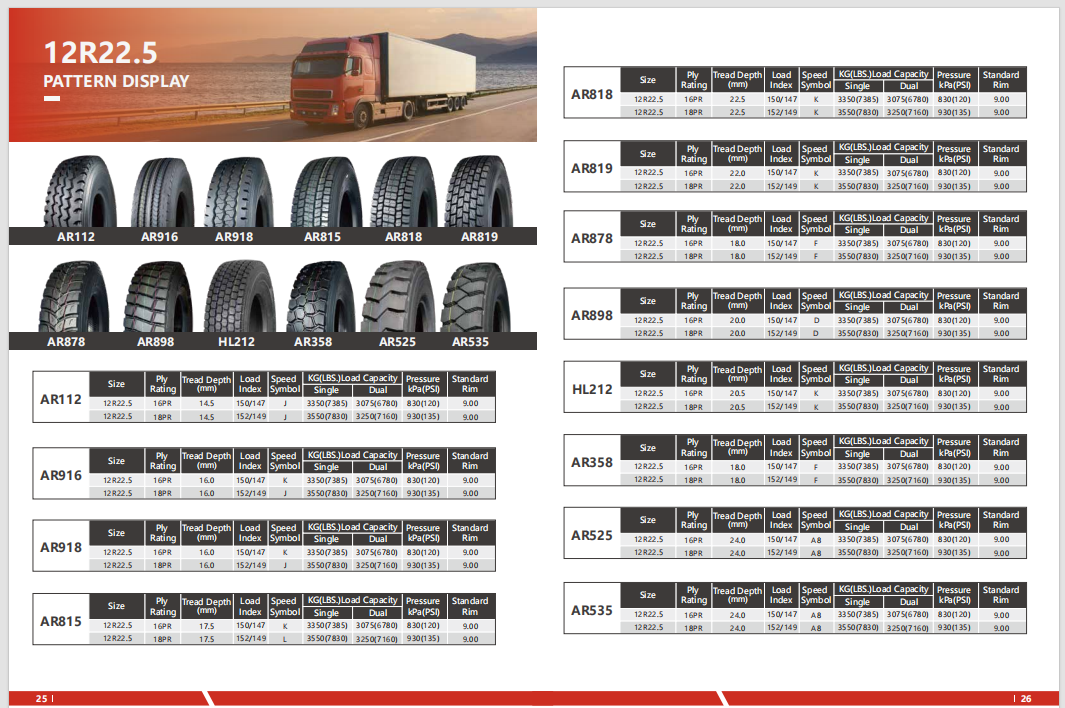 Full Range Auto Tires, Passenger Car / SUV / Pickup / Light Truck / EV Tires, Multiple Sizes & Patterns, Wholesale Replacement Tyres