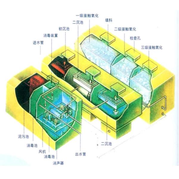 Срок пригодности завода по обработке нечистот пакета нержавеющей стали прочный длинный