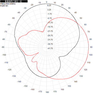 White Outdoor Directional Antenna Flat Panel RFID 902-928 MHz 9dBi 186x186x28
