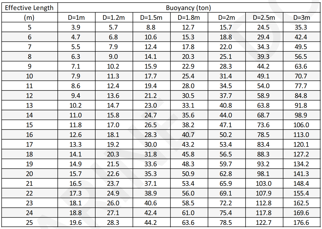 Bolsas de elevación de aire de salvamento submarino inflables OEM personalizadas para cajones