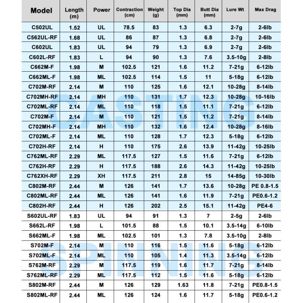 Lure Abu Garcia MAX SX Sea Fishing Rod Baitcasting Carbon RF/F Action