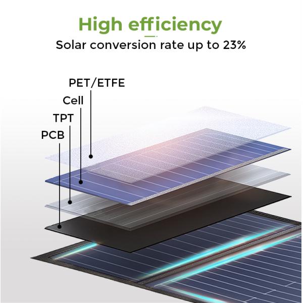 100w 120w 180w 200w 300w 400w Folding Solar Charging Photovoltaic Panel for Emergency