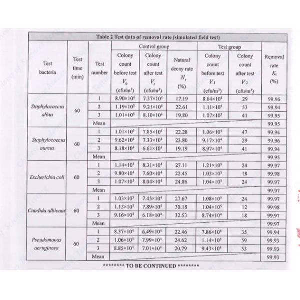 1200m3/h Portable Plasma Air Purifier 150m2 CADR 600 Photocatalyst