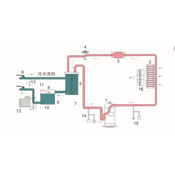 JLSF-10AD PLC взрывостойкий водяной хладагент для нефтепереработки