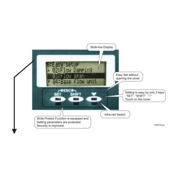 Multi Line Display Magnetic High Accuracy Flow Meter LCD Indicator AXF065