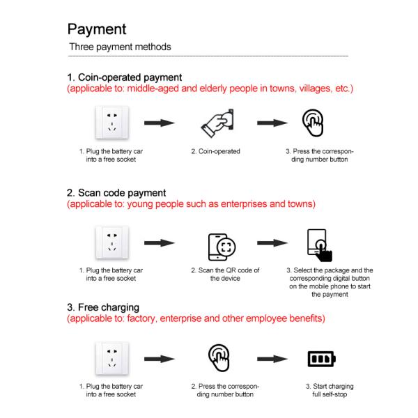 2 Way AC powered 10A Electric Car Charging Sockets plastic shell for home appliances