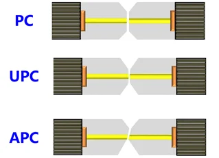 Metal Case LC UPC Duplex Optic Fiber Adapter with Flange