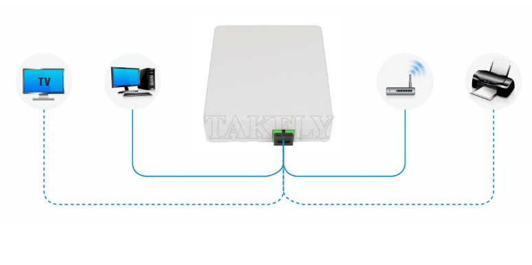 TKS-1806-02GB Fiber Termination Box- Desk or Wall Mount, Ideal for FTTH Final Drop & Pigtail Termination