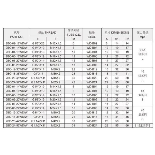 Гидравлическая труба из оцинкованной средней углеродистой стали с нитью BSP и уплотнительным уплотнителем