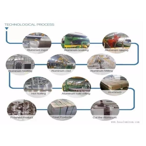 Weather Resistant 5mm Thickness Painted Aluminium Coil Anodized Sueface