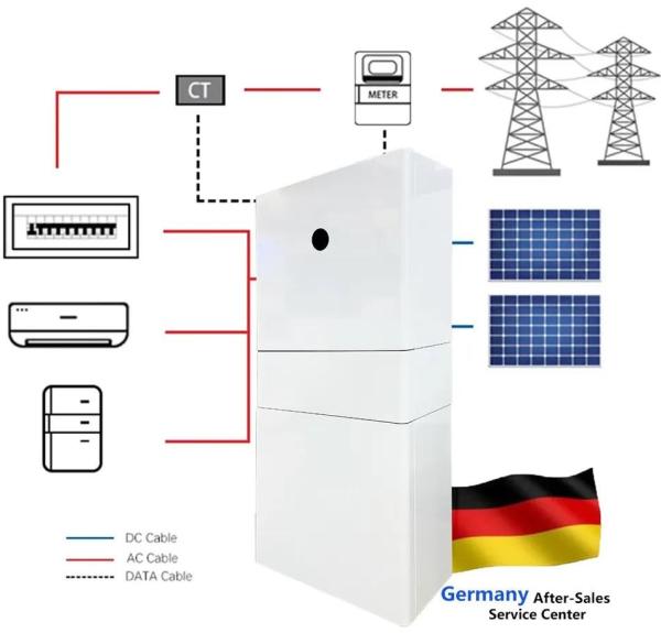 Lifepo4 Home Solar Inverters And Battery Storage 20KW 10KW IP65 Protection