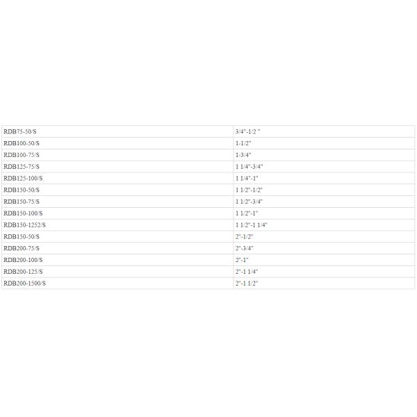 Высокая качество 1/4-4 дюймовые электрические металлические провода фитинги уменьшающие шины шины