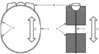 ISO18527-3 Swimming Eyewear Headband Slipping Resistance Testing Device