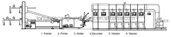 High Speed Carton High Definition Flexo Printer Slotter Rotary Die Cutter (Impressora flexível de alta definição)