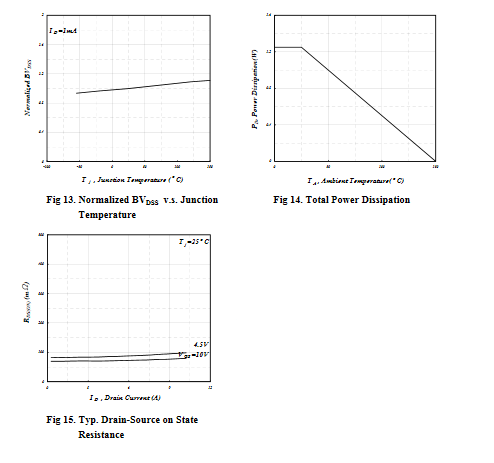 Halogen Free AP6N090N SOT-23S Electronic Integrated Circuits