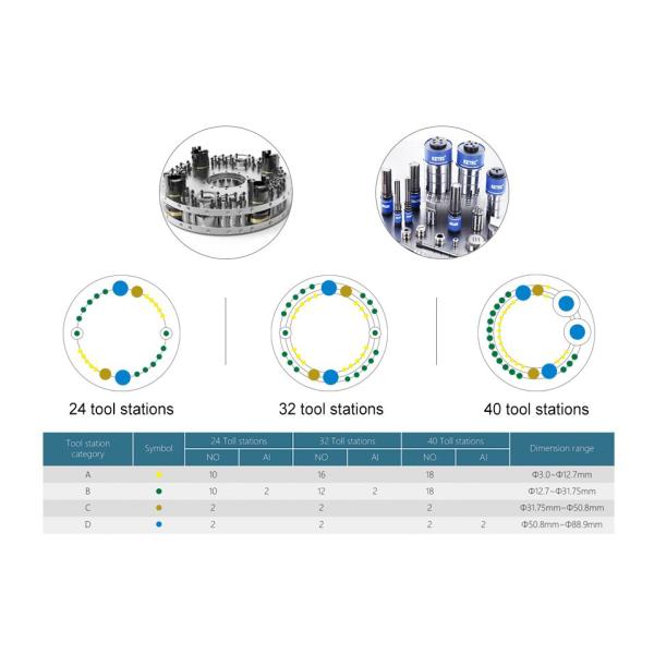 La série GN-ES30 Servo électrique CNC tourelle de perçage