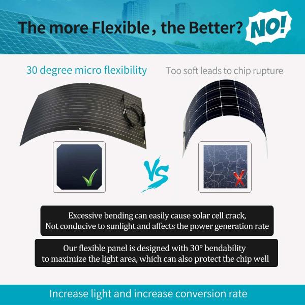Bendable 12V 100w Monocrystalline Solar Panel Flexible