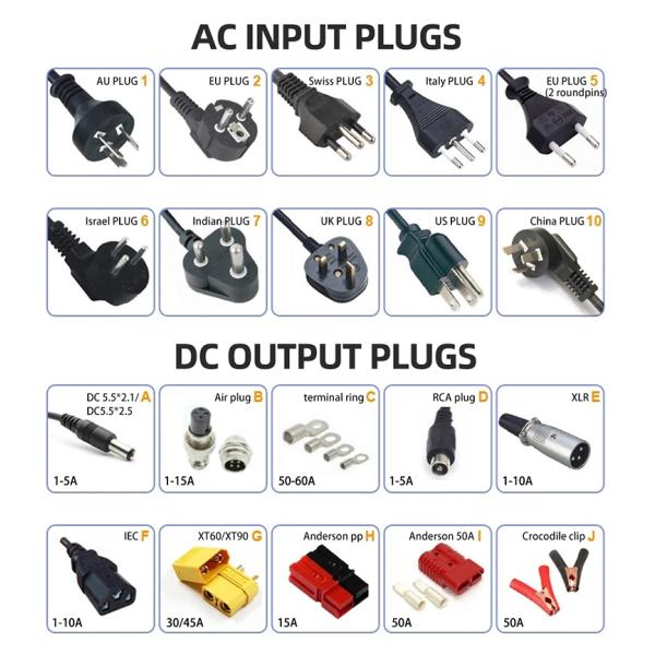 DC12V 14.6V 10A многоканальное портативное водонепроницаемое зарядное устройство для батарей IP65 Lifepo4 свинцово-кислотное литий-ионное зарядное устройство