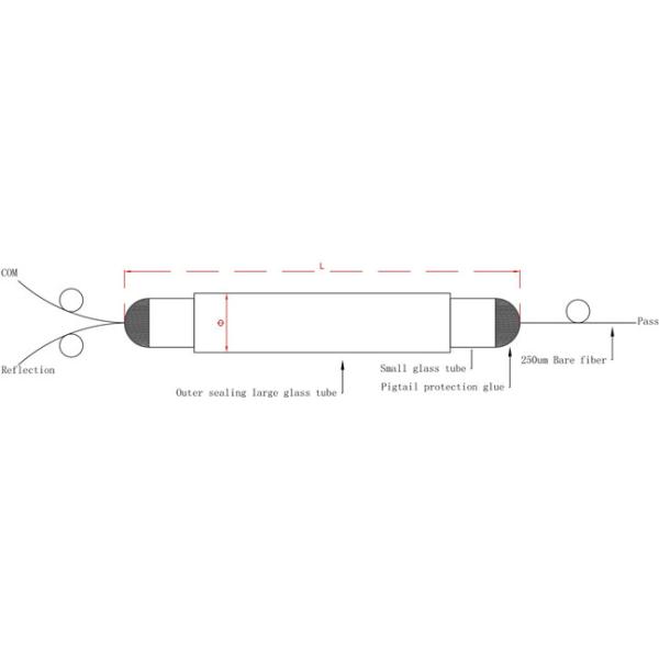 Фильтр GHz 1611nm FWDM WDM CWDM DWDM 100 радиосвязей