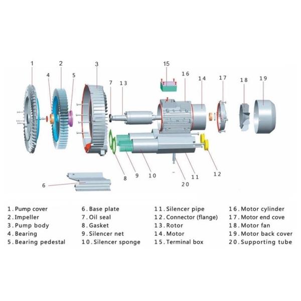 2RB Industrial Air Pump Side Channel Blower Max 90 - 660mbar
