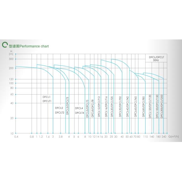 Este fabricante Ventas directas de acero inoxidable bomba vertical de múltiples etapas estampado bomba de suministro de agua de gran altura